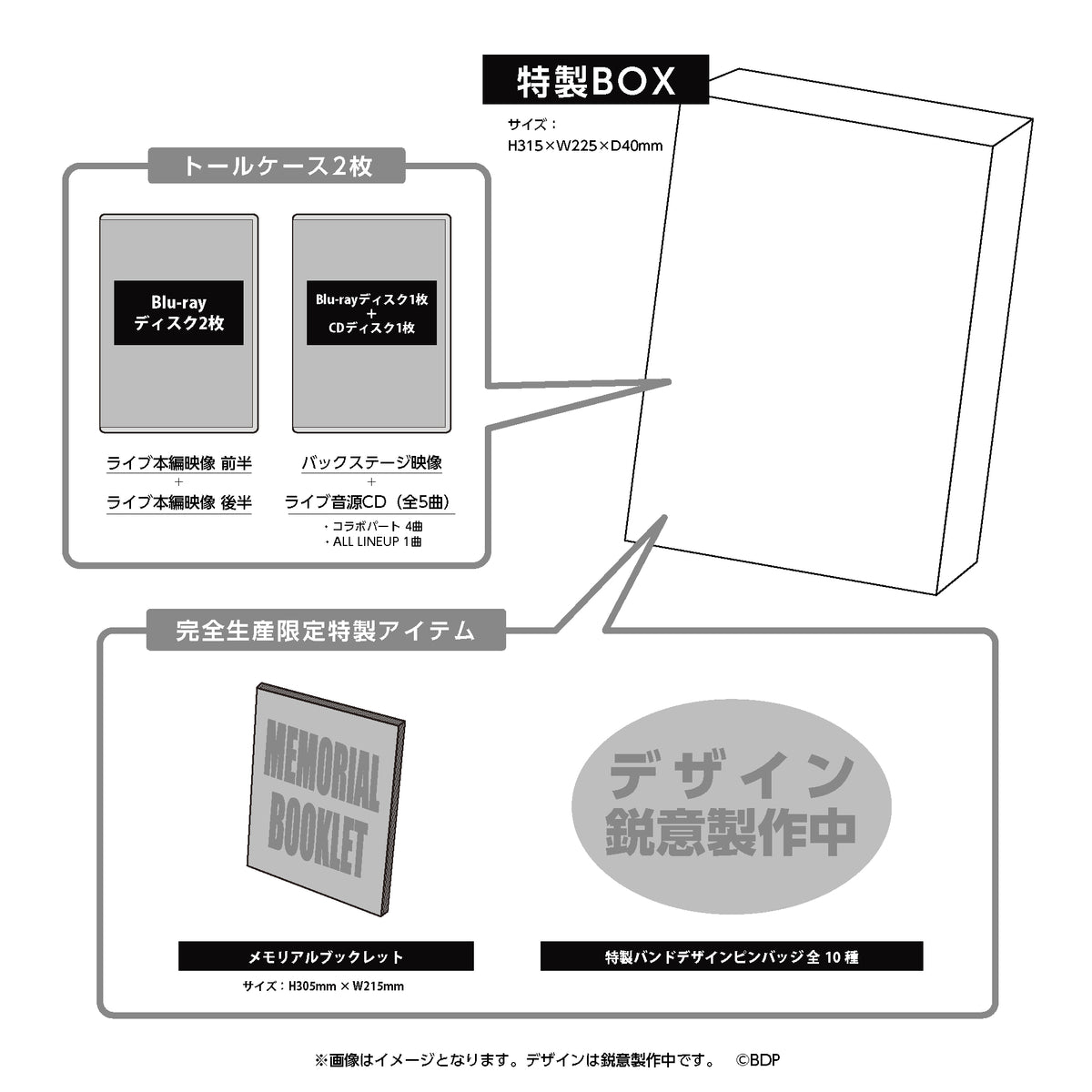 BanG Dream! 10th Anniversary LIVE「In the name of BanG Dream!」Blu